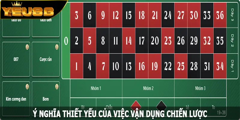 Ý nghĩa thiết yếu của việc vận dụng chiến lược