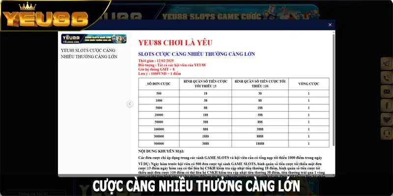 Yeu88 Slot - Cược càng nhiều thưởng càng lớn